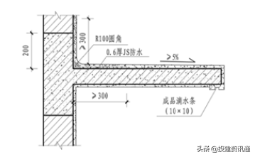 图文解读 | 住宅工程质量常见问题防治操作指南