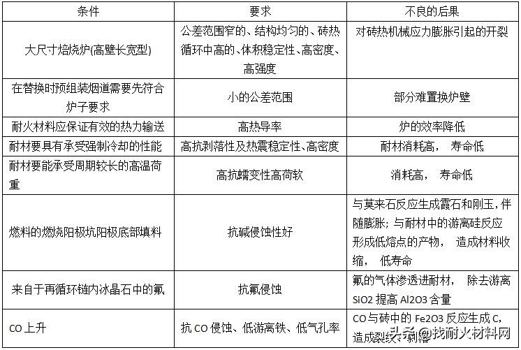 焙烧炉是什么（炭素焙烧炉的结构类型及选择）