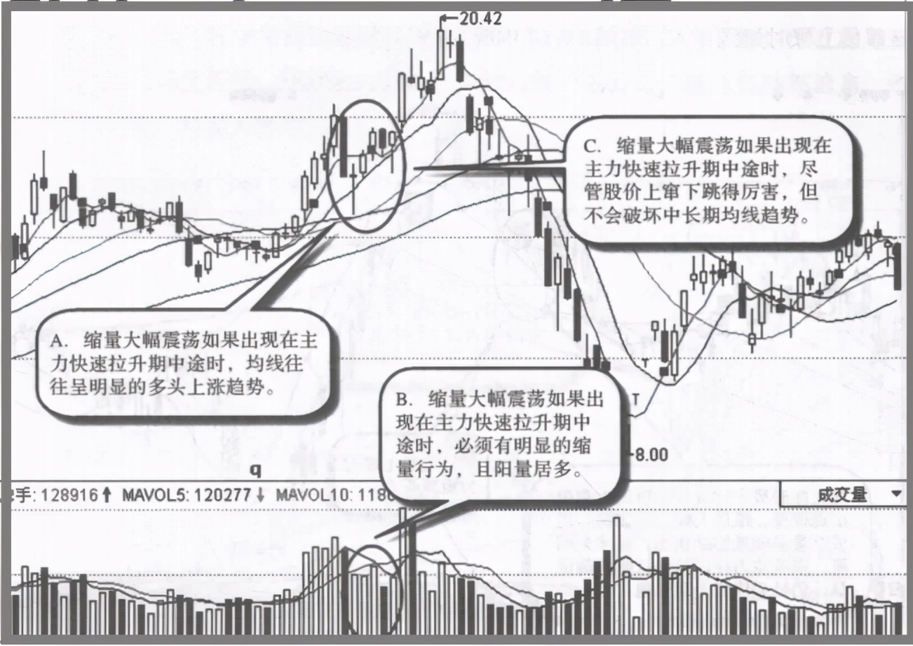 写给正在亏损的散户：但凡“K线”出现以下信号，随时准备拉升