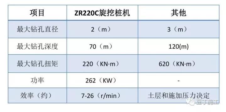 搞施工必须懂的24项技术和不能碰的13项“禁令”