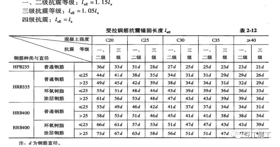 一个景区建筑从前期准备到主体封顶全过程施工图片，值得一看