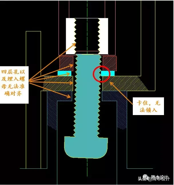 不要小看一个小小的螺丝孔尺寸设计，里面大有文章