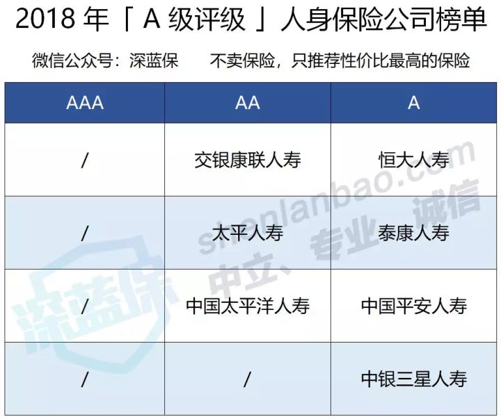 中国保险公司十大排行榜！平安国寿大比拼，看看你家公司排第几？