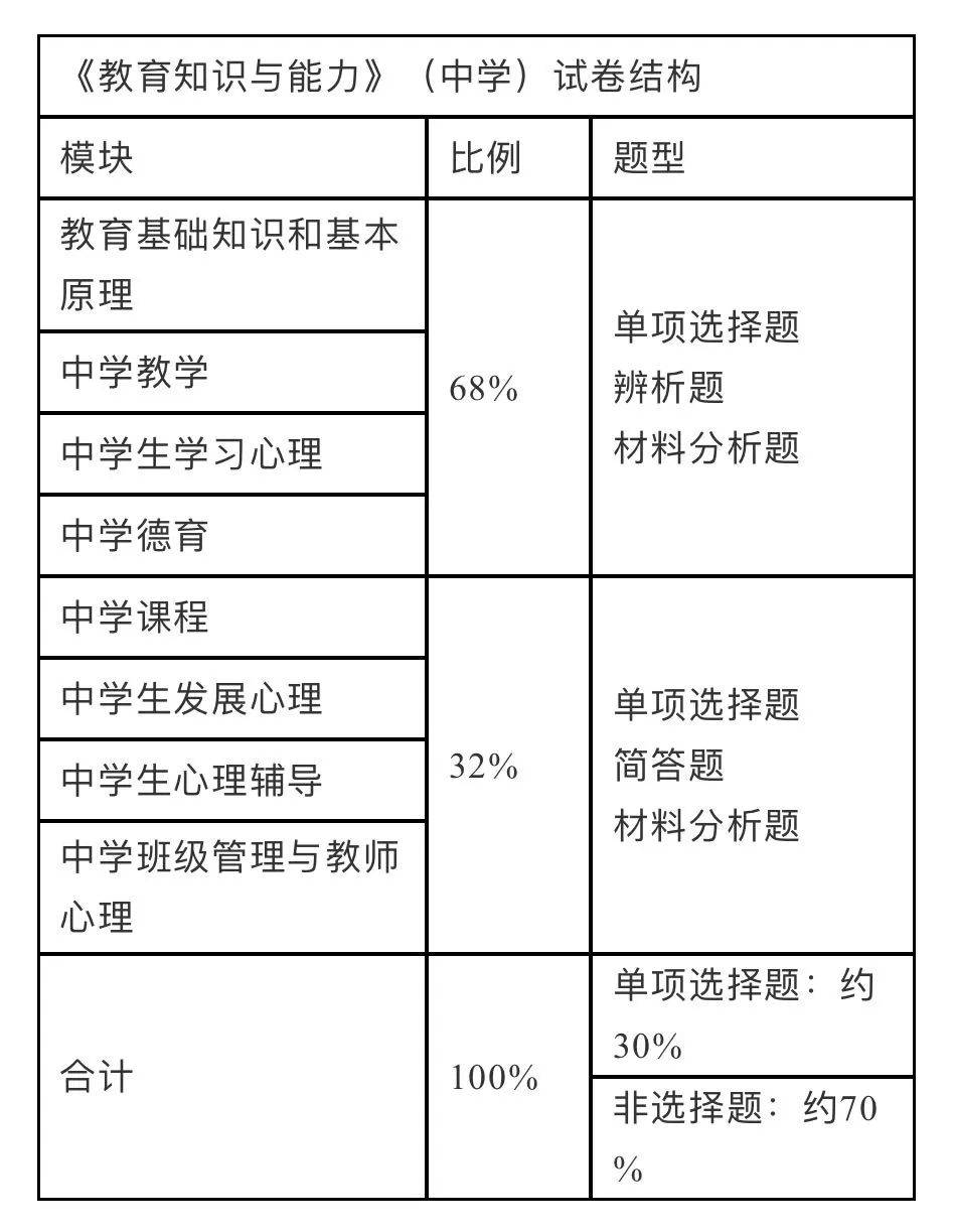 教资笔试大纲、试卷结构、评分标准详解！一文看懂教师资格考什么