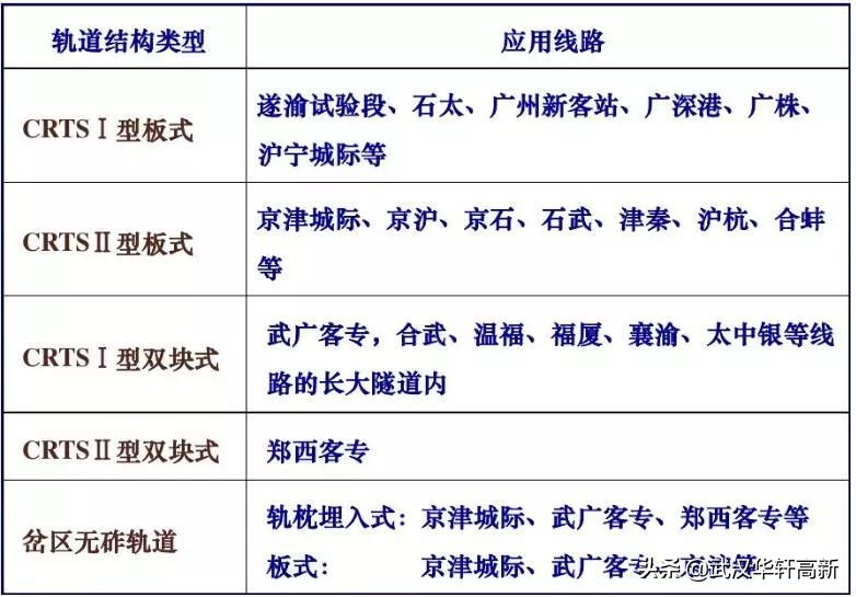 涨知识：高速铁路无砟轨道的结构、分类、应用及优缺点分析