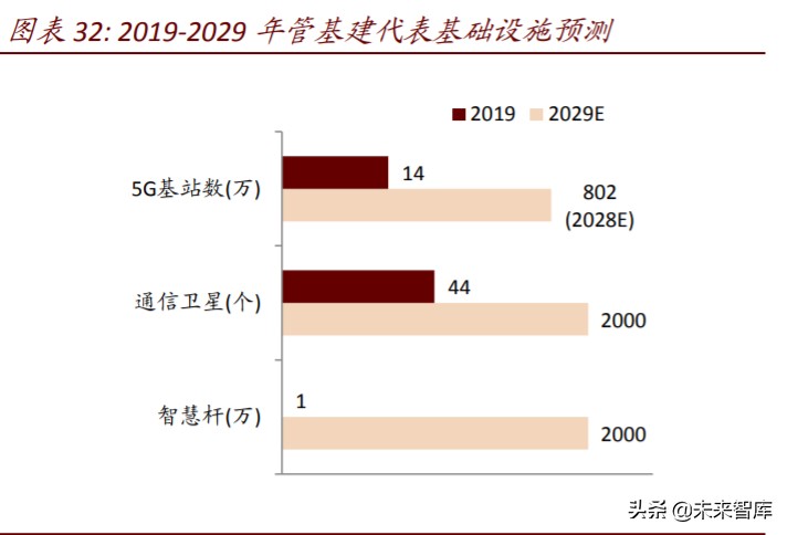 数字新基建深度报告：云管端三大新基建投资机会分析