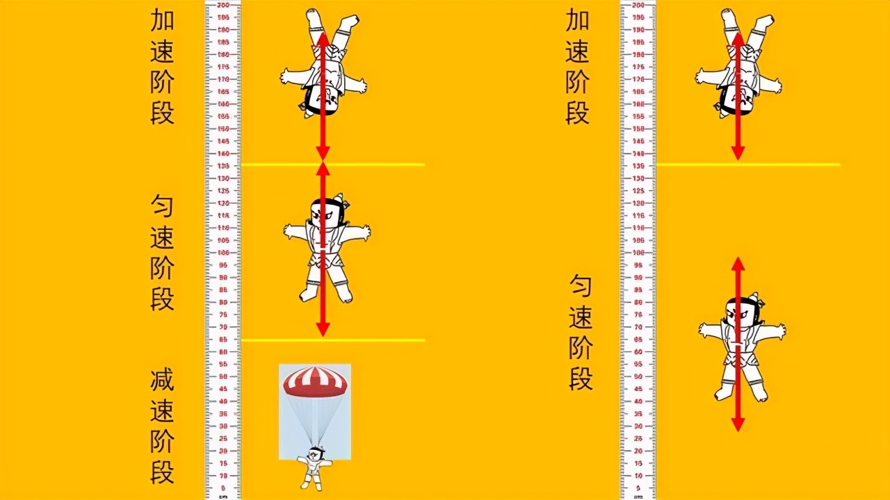 人类极限跳水可以多少米(从高空飞行的飞机跳下坠入大海很安全？死得老惨了)