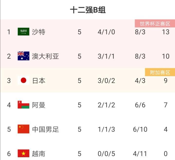 世预赛：中国vs澳大利亚，国足再战澳大利亚
