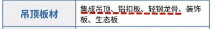 关于材料费的调价(装修材料费年年涨？老工头泄密2019最新报价单，拿去砍价不扔钱！)