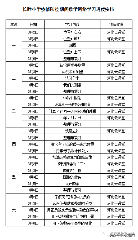 怀安县柴沟堡镇长胜学校提请学生、家长查收网络学习指南！