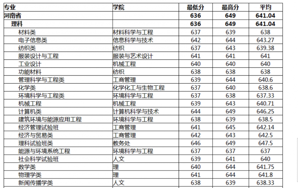 这5所大学名气不大，部分专业却是“龙头”地位，是真正的扫地僧