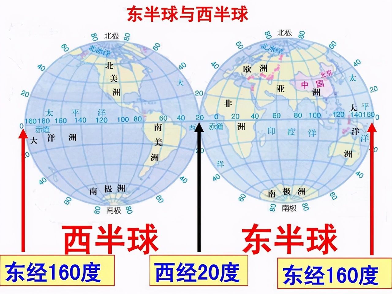 东西半球(东西半球分界线是20° w与160度e是什么意思)