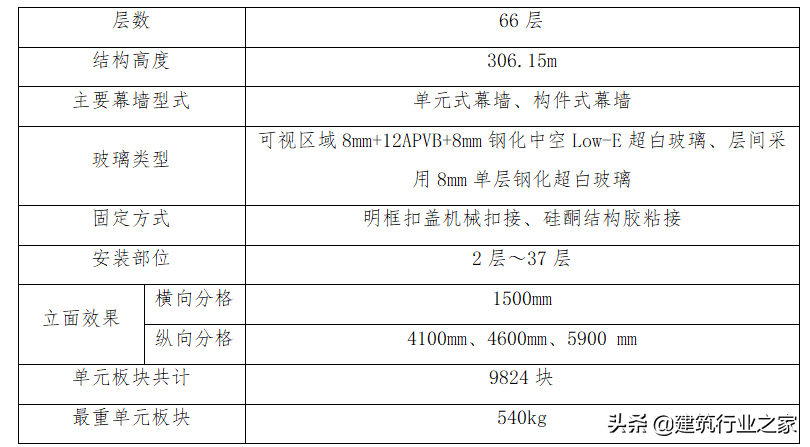 玻璃幕墙安全专项施工方案