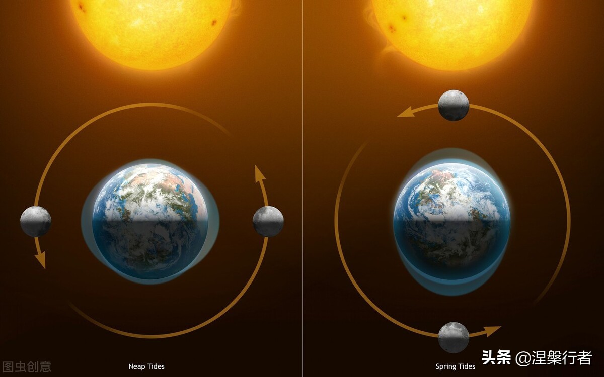 活在虚幻?解读太阳,地球和月亮之间的复杂关系,以小见大