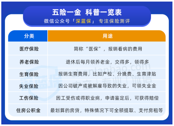 没有工作，社保要怎么交？超实用社保科普