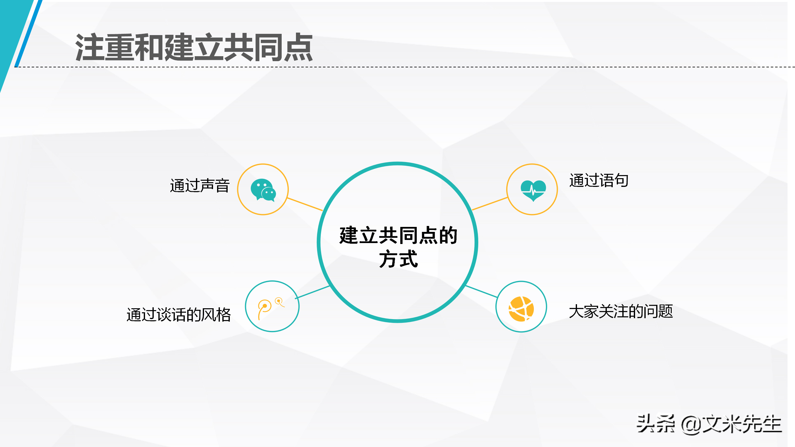 年薪80万培训总监：29页企业培训沟通技巧，清楚表达思想和意见