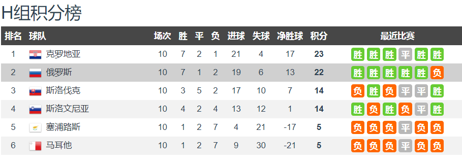 俄羅斯vs克羅地亞世界杯（一個烏龍球改變命運！克羅地亞1-0絕殺俄羅斯晉級2022年世界杯）