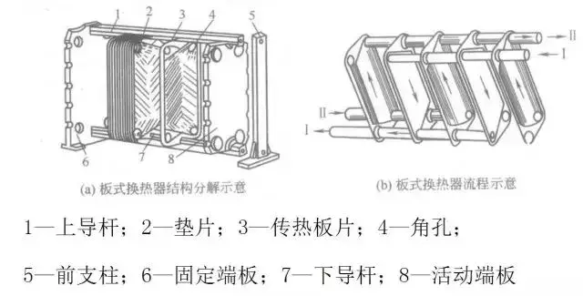 连换热器都没了解透彻，还说自己是化工人？