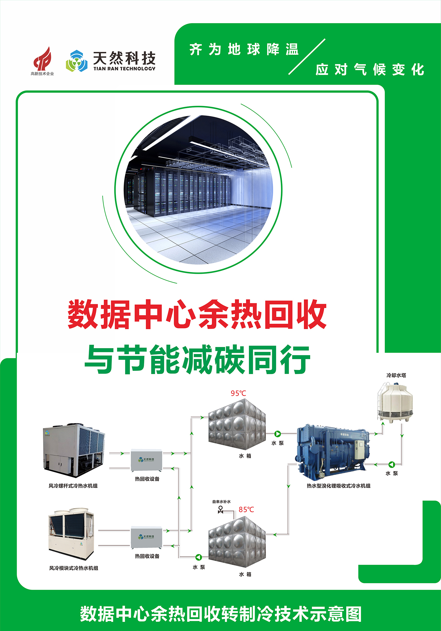 数据中心余热回收转制冷技术示意图