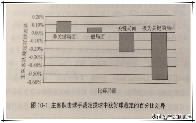 为什么nba主场有优势(深度解析：NBA主场优势存在的真正原因！)