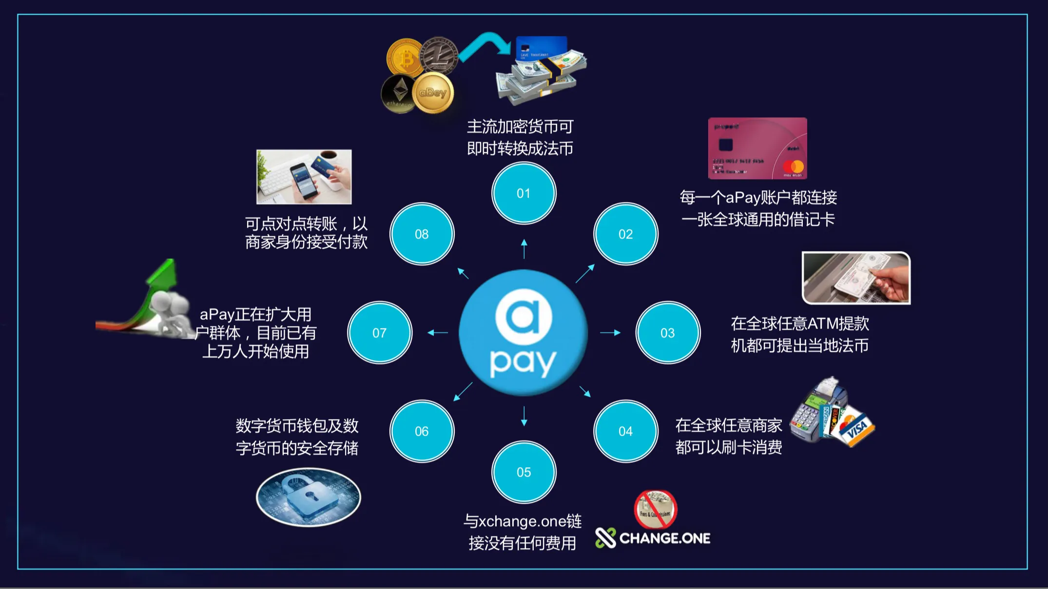 abey数字货币（abey数字货币今日暴跌）-第3张图片-科灵网