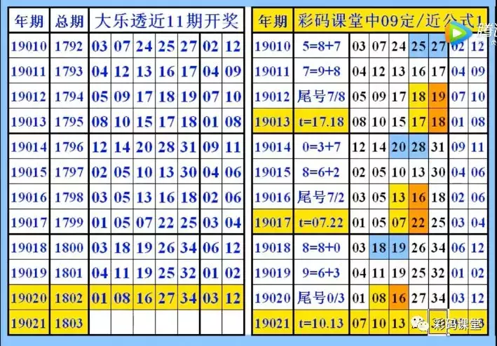 大乐透第19021期，彩码课堂视频中09宝分析