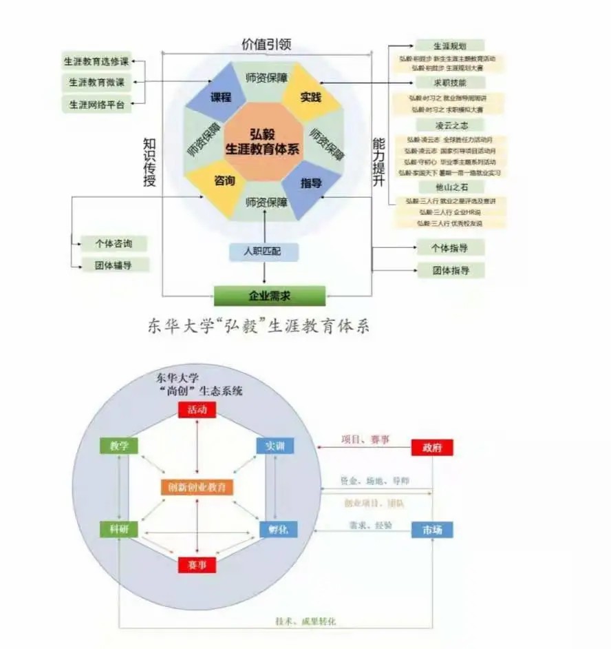 最新发布！《东华大学2021年本科招生指南》