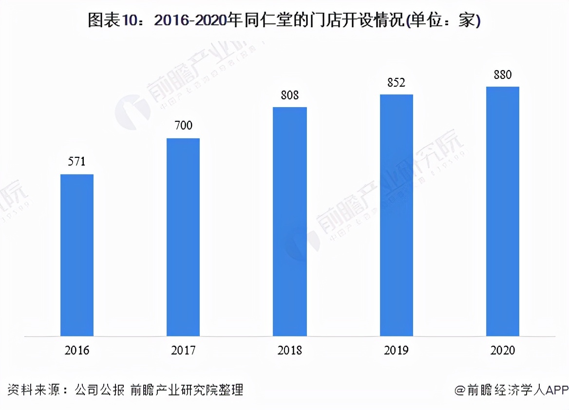 干货！2021年中国中成药行业龙头企业分析——同仁堂