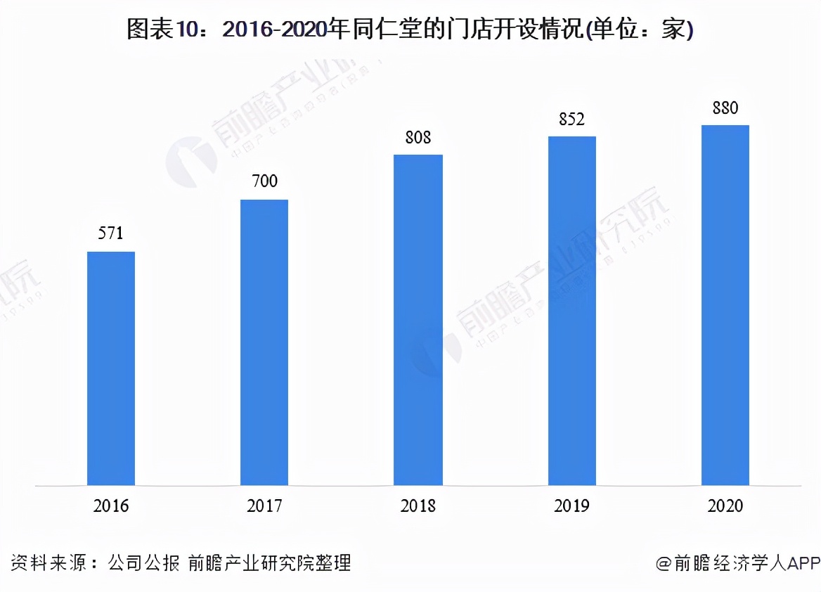 干货！2021年中国中成药行业龙头企业分析——同仁堂