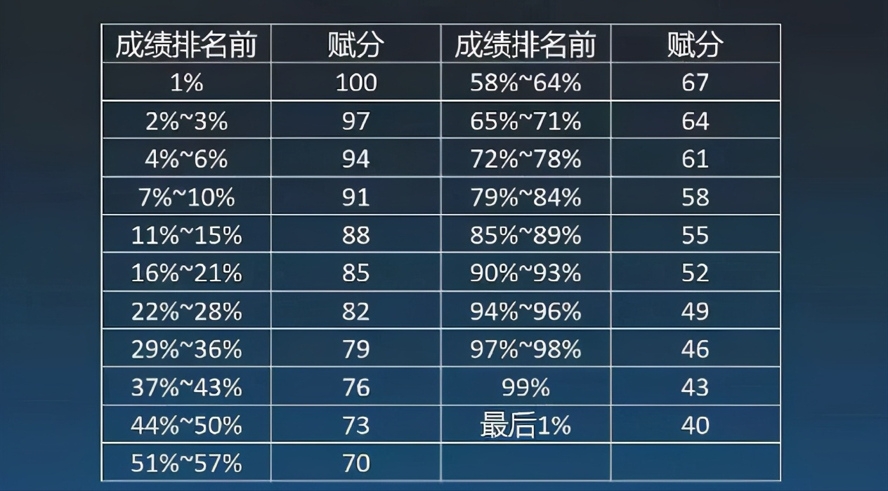 高考成绩要想考600+，普通学生有多不容易？老师的建议值得参考