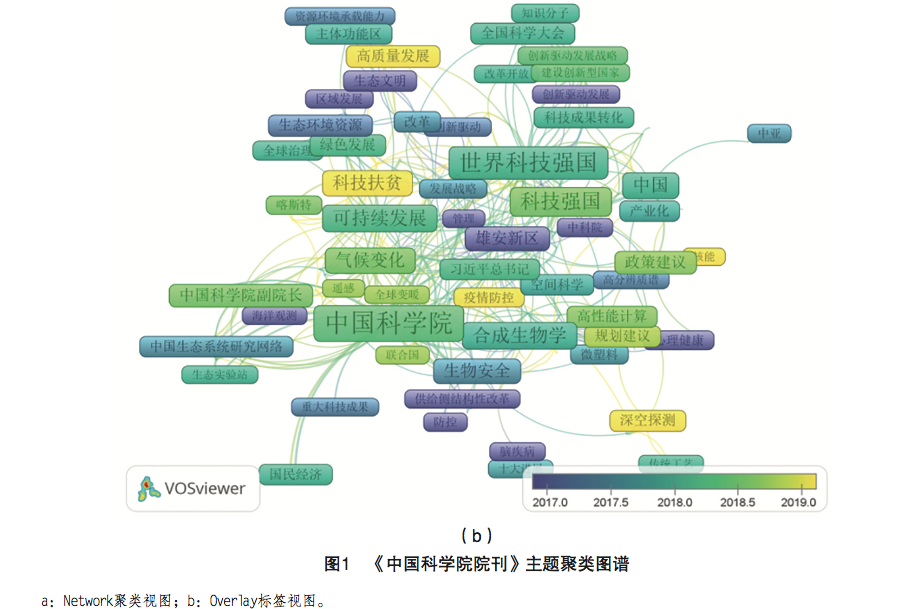 建设国家高端智库背景下科技智库期刊发展定位与使命——基于科技智库期刊与国家重大战略决策关系分析