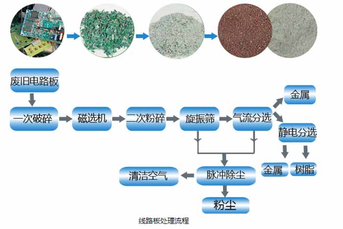 金手指是什么？电子垃圾的价值究竟有多大？一吨垃圾有两百克黄金