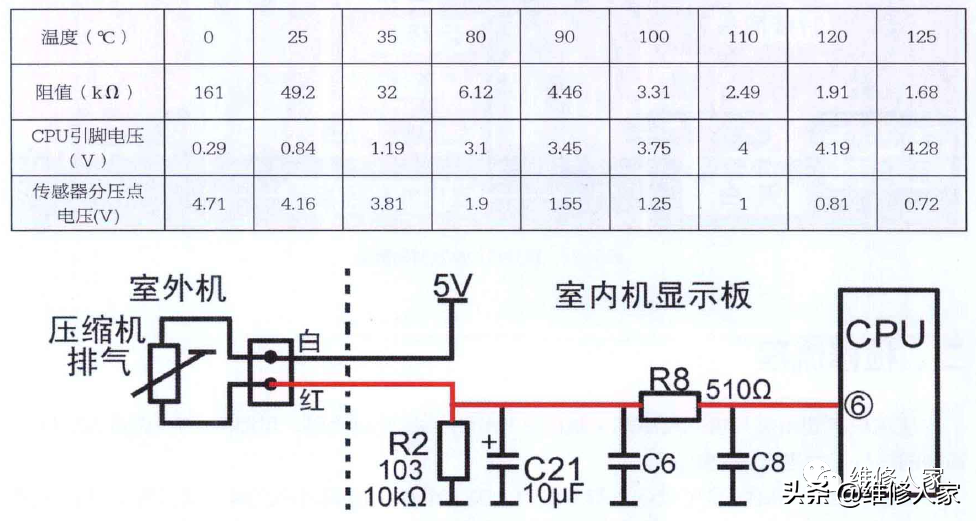 格力空调E2和E4故障维修方法