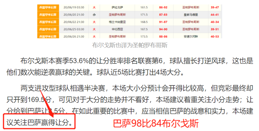 西班牙籃球甲級聯賽季后賽（西籃聯大數據-冠軍之戰讓分大小分全面解析）