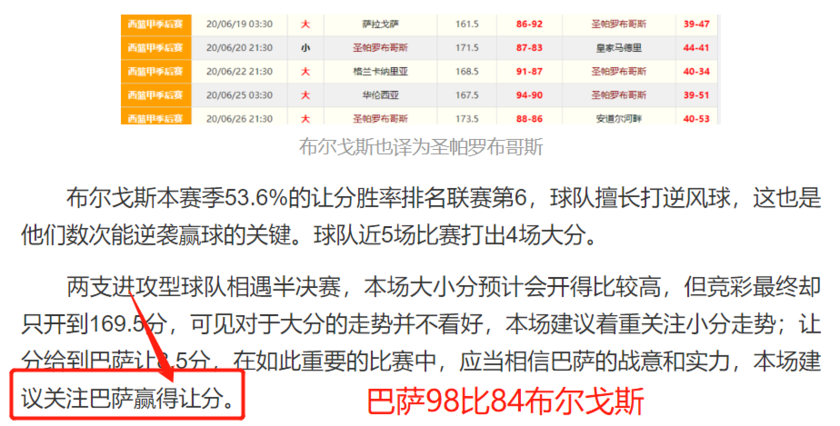 西班牙篮球甲级联赛季后赛（西篮联大数据-冠军之战让分大小分全面解析）