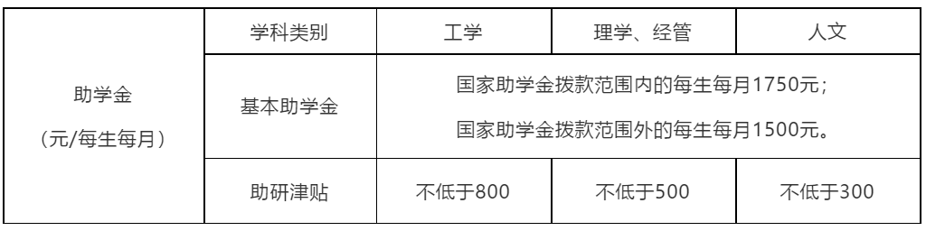 权威发布！北京交大2019年博士研究生招生简章公布，申请考核制成主流