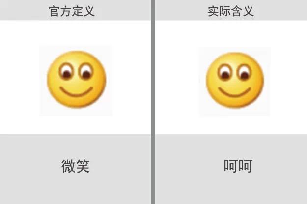 微信表情含义图解大全 100个笑脸表情图含义-好经验