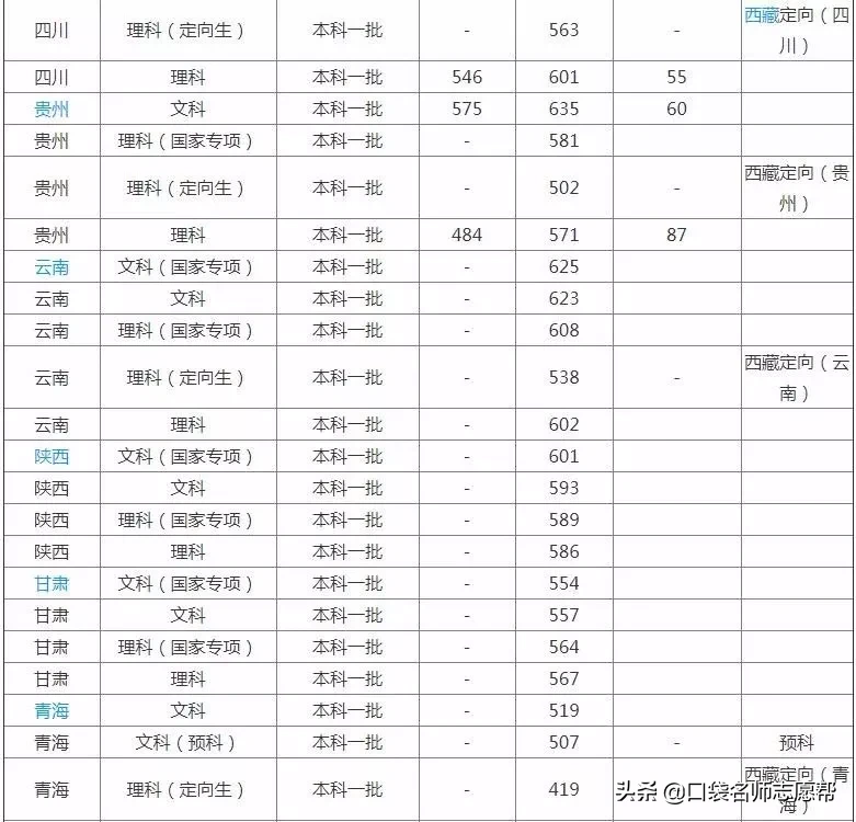 公务员对口大学，这六所大学毕业比“双一流”更容易考上