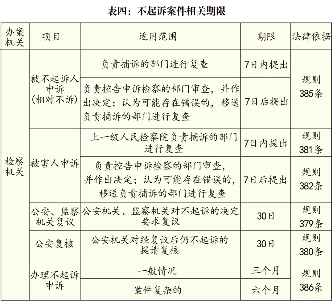刑事案件审理期限,刑事案件审理期限规定