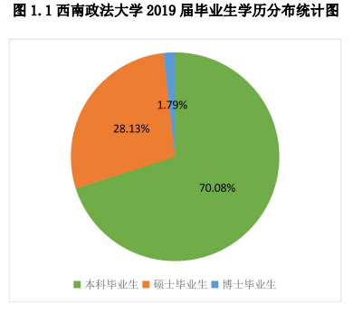 西南政法大学2019届本科毕业生就业现状如何？权威报告发布！