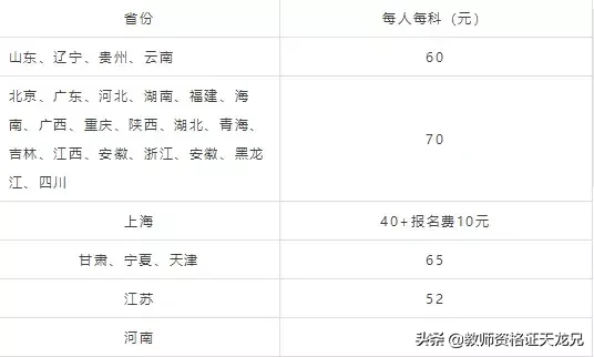 考一个教师资格证,竟然要花这么多钱?