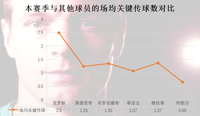 托尼克罗斯世界杯(托尼-克罗斯：青山不改，绿水长流，他是银河战舰中场的定海神针)