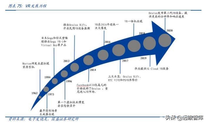 区块链、游戏、VR、算力：元宇宙，下一轮科技创新的“集大成者”