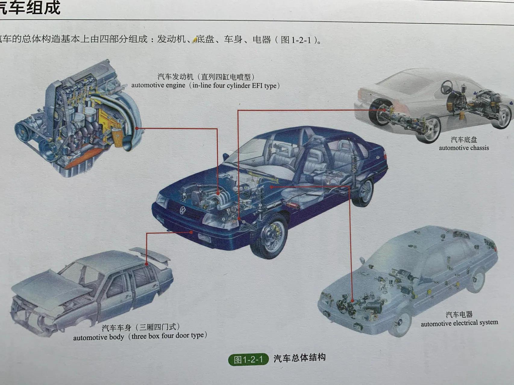 æ±½è½¦çš„åŸºæœ¬æ�„é€ 