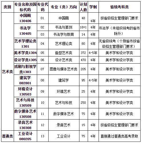 盘点八大美术学院书法专业报考难度，你心目中谁是第一名？