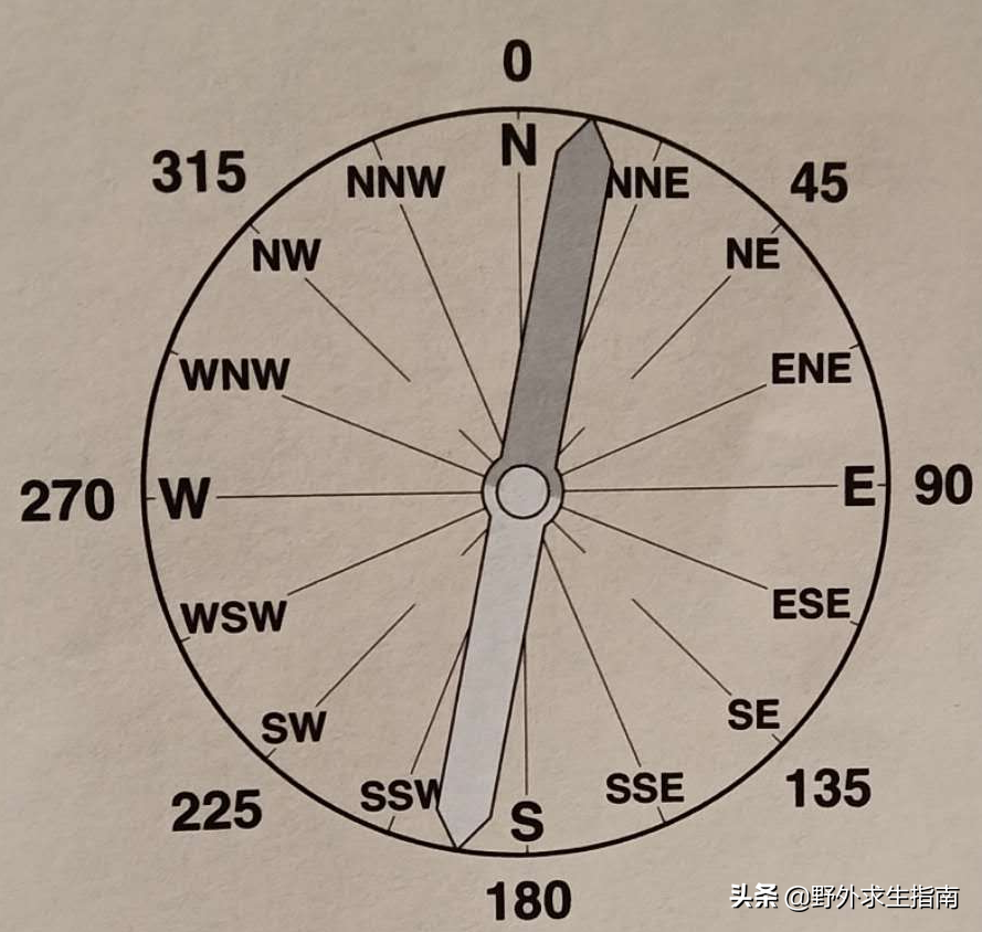 指南针n代表什么方向，指南针看方向图解