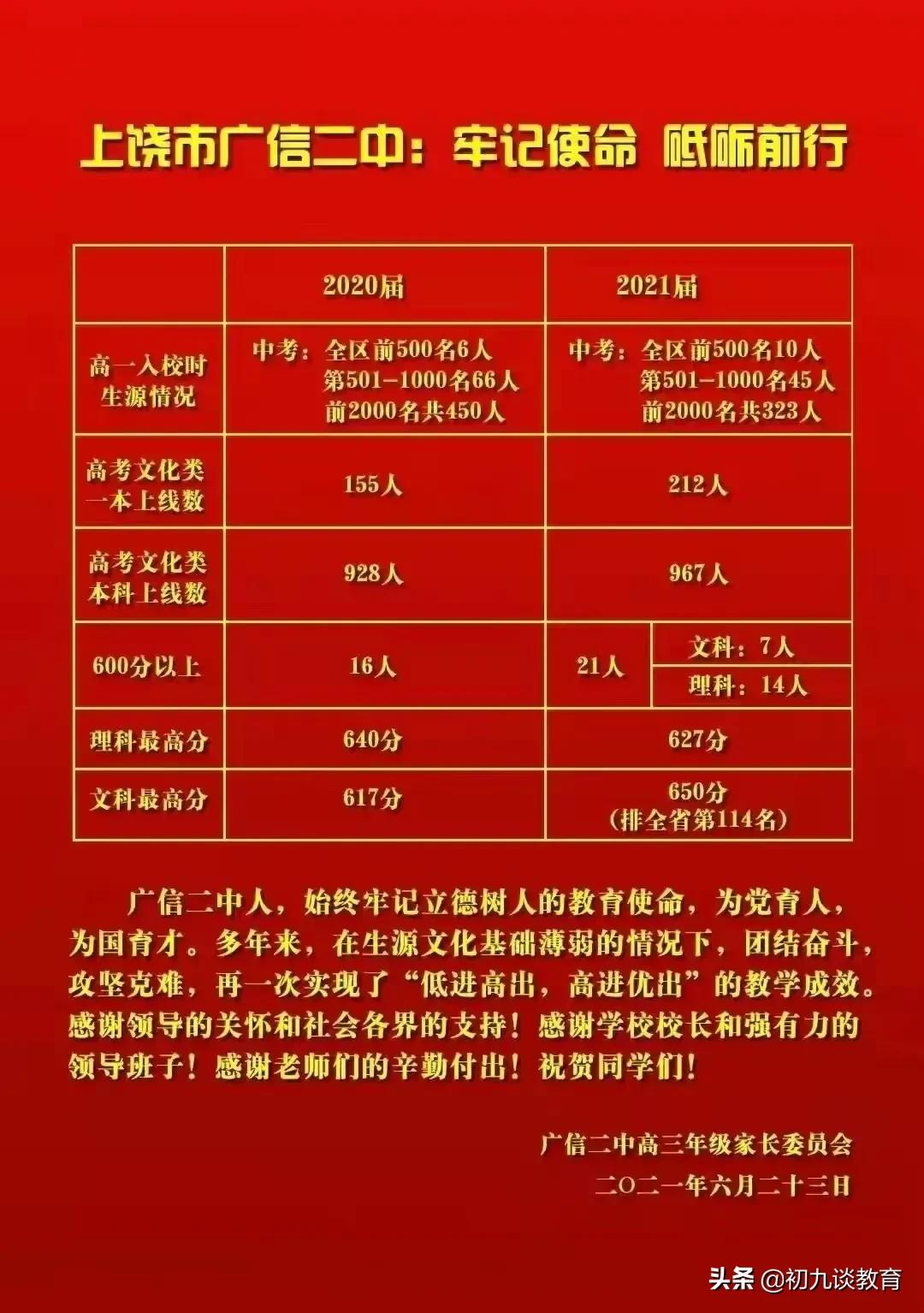 2021丰城中学，于都中学等各大中学高考喜报来了，为母校点赞