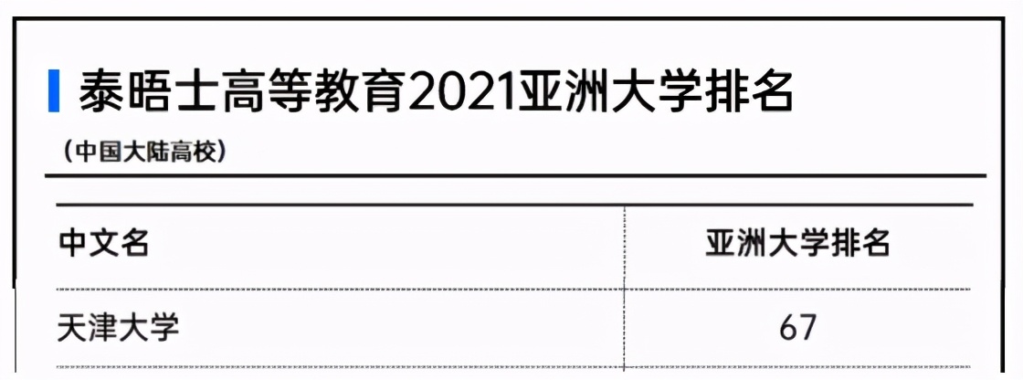 划重点！天津大学怎么样？这14个权威榜单给你真实答案！