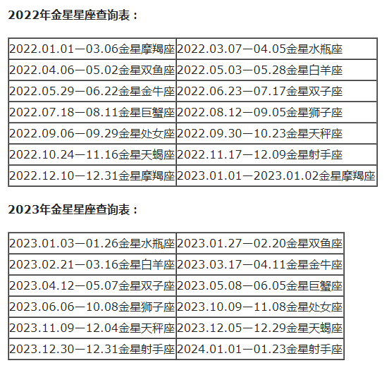查询 | 十二星座月亮、上升、下降、金星星座对照表