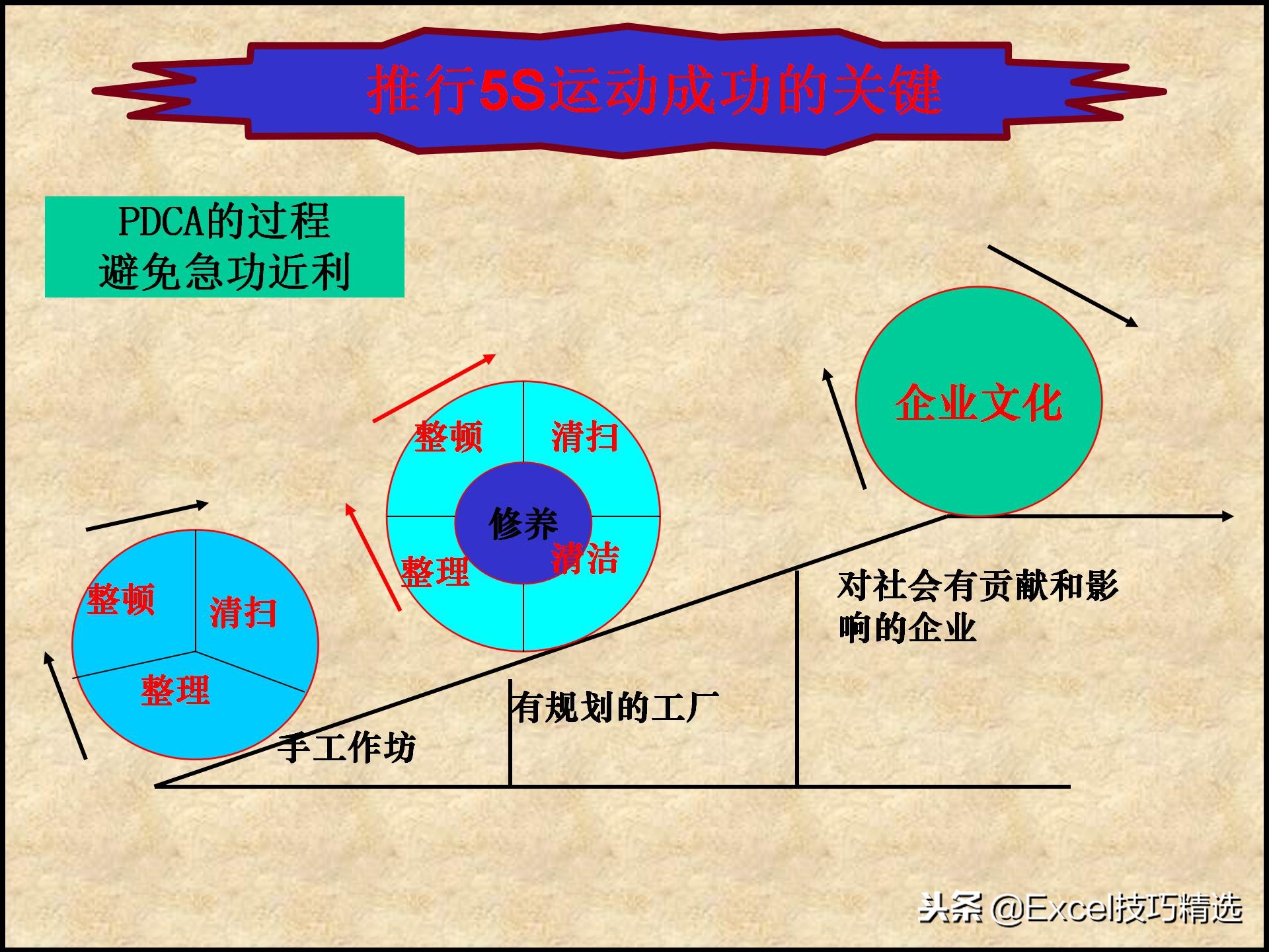 110页的精益生产管理5S培训课件，很棒的5S现场管理知识，推荐！